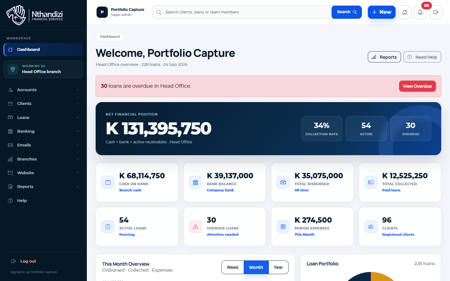 Nthandizi Financial Services admin preview